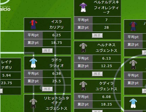 ファンタカルチョ Fantacalcio 2016/17